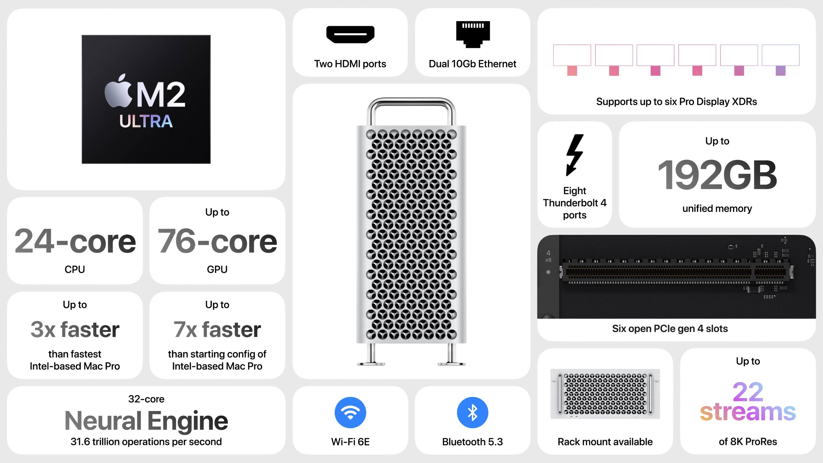 Report claims that Apple has yet again put the Mac Pro “on the back burner”